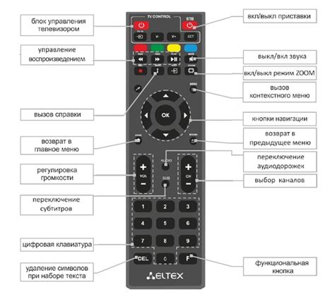 Использование пульта приставки