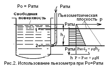 Использование пьезометра воды в геологии и строительстве