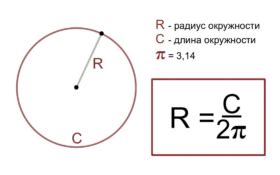 Использование радиуса для расчета длины окружности