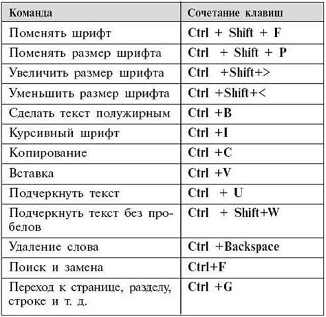 Использование различных комбинаций кнопок