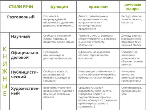 Использование разных стилей и жанров для разнообразия в выражении эмоций