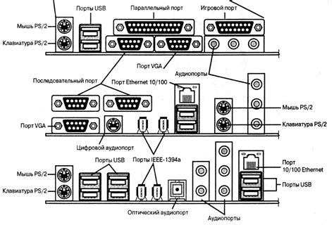 Использование разъемов и портов