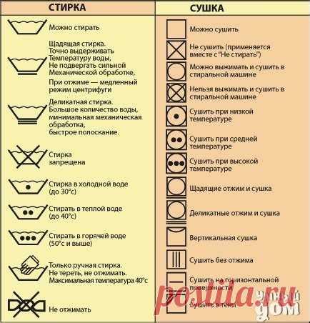 Использование растворителей и отбеливателей