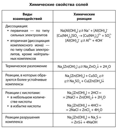 Использование растворов соли и соды