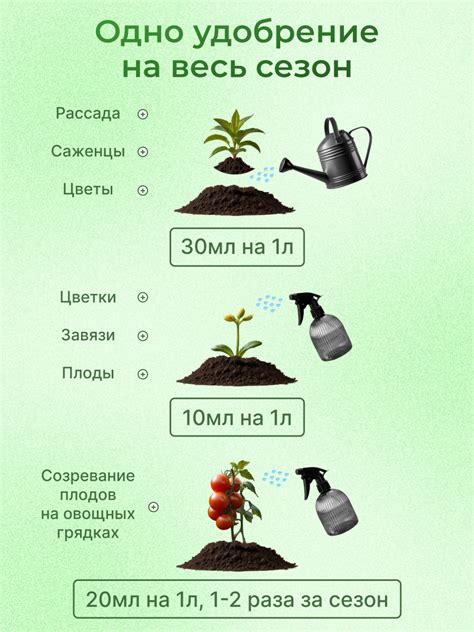 Использование растений для контроля водорослей