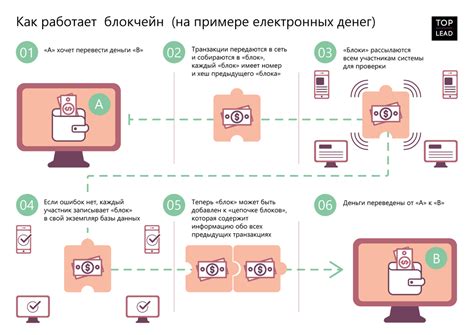 Использование режима "Невидимка": как это работает