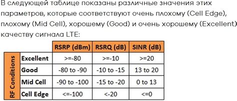 Использование резонаторов для улучшения качества сигнала