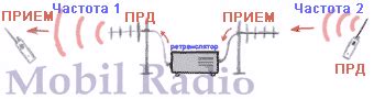 Использование репитеров