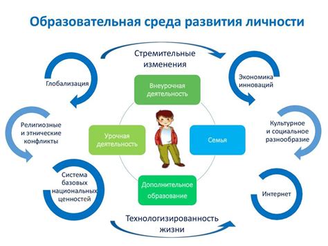 Использование ротации способностей