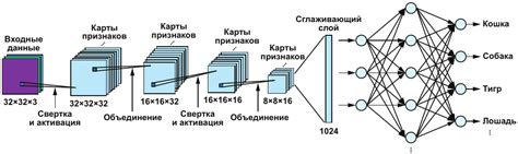 Использование сверточной нейронной сети для увеличения размеров