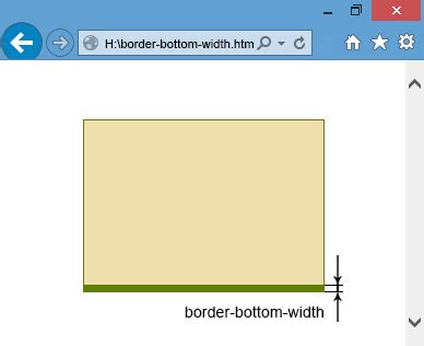 Использование свойства border-bottom-width