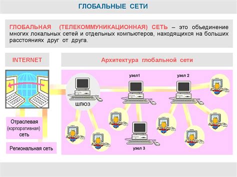 Использование сети