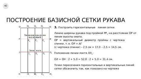 Использование сетки для выравнивания горизонтальных и вертикальных линий