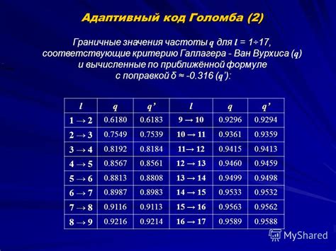 Использование сжатия изображений