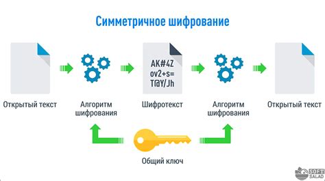 Использование сильных паролей и шифрования данных