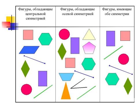 Использование симметрии и баланса