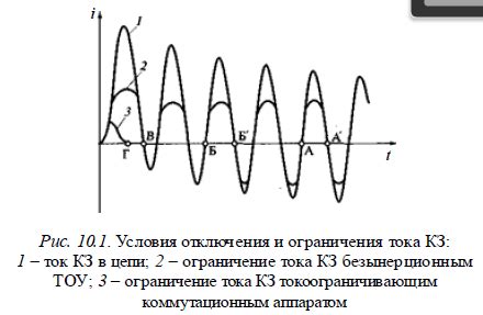 Использование синхронизированных функций