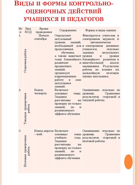 Использование системы оценки результатов