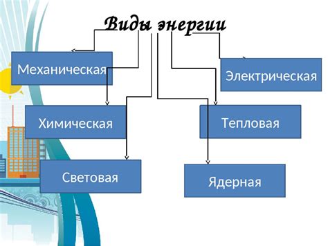 Использование сканера энергии