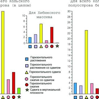 Использование сканирующего чтения