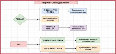 Использование скидок для продвижения новых товаров