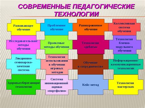 Использование современных технологий и инструментов: решения для автоматизации