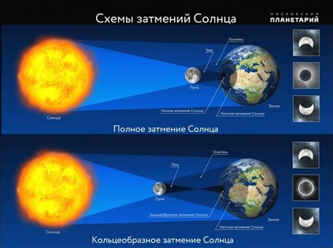 Использование солнечного ветра в астрономии