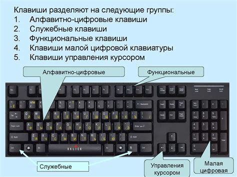 Использование соответствующих кнопок на клавиатуре