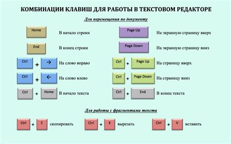 Использование сочетаний клавиш для эффективности