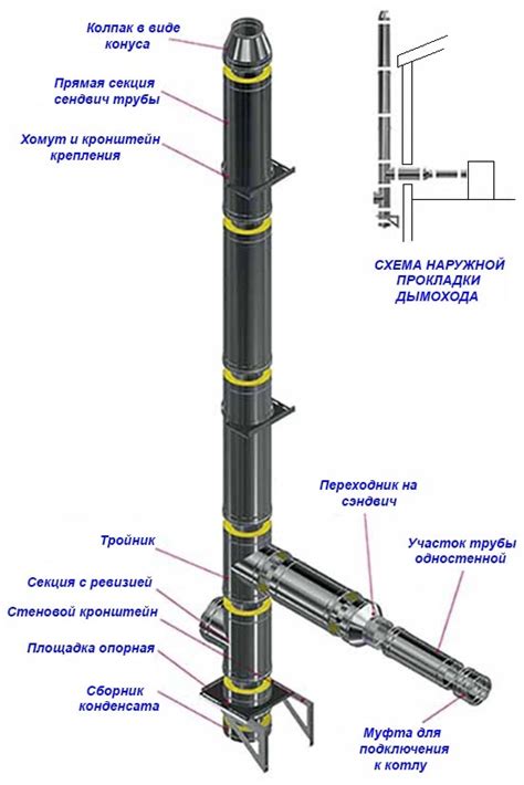 Использование специальной конструкции с горизонтальной частью дымовой трубы