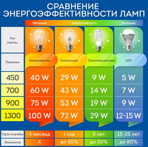 Использование специальной лампы для ночного освещения