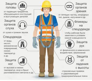 Использование специальной одежды