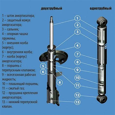 Использование специальных амортизаторов