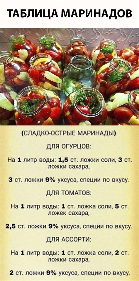 Использование специальных маринадов для добавления определенного вкуса