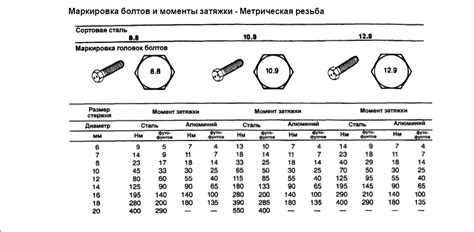 Использование специальных навыков для получения бесконечных болтов