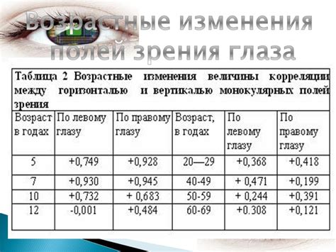 Использование специальных тестов для проверки горизонтального и вертикального искусства глаза