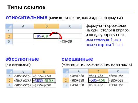 Использование ссылок формулы в практике