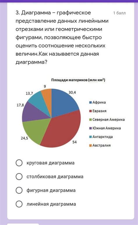 Использование статистических данных