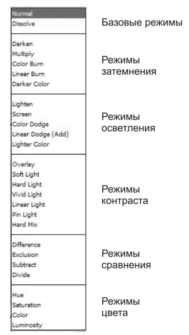 Использование стилизации и эффектов