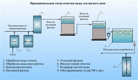 Использование сторонних ботов для очистки