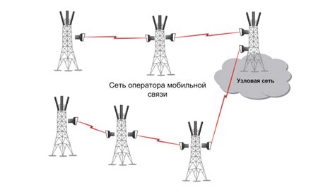 Использование стрелок и линий связи