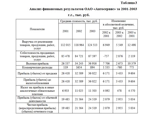 Использование таблицы в промышленности и бизнесе