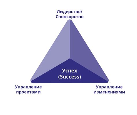 Использование темповых изменений