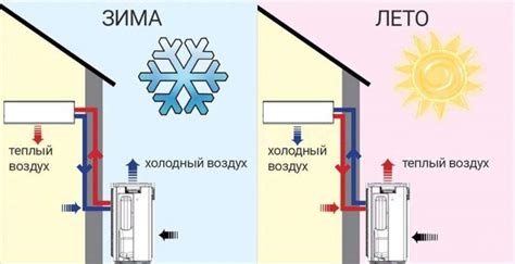 Использование тепловых насосов: энергоэффективное решение