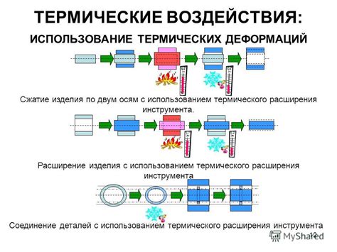 Использование термических инструментов