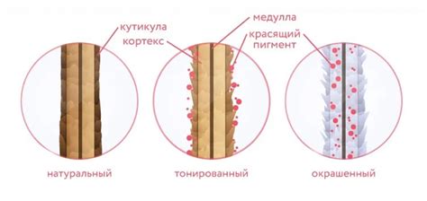 Использование термозащитных средств перед укладкой