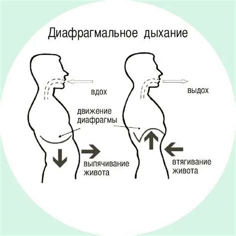 Использование техники диафрагмального дыхания