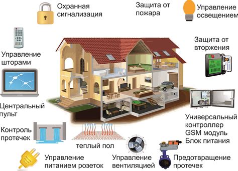 Использование технологий "умного дома"