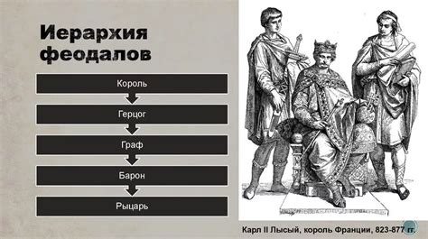 Использование титулов в Средневековой Москве