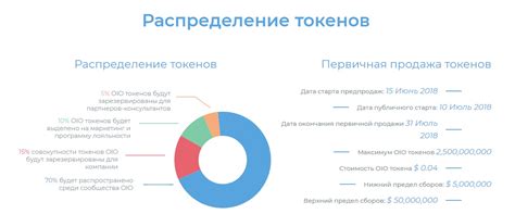 Использование токенов авторизации для аутентификации пользователей